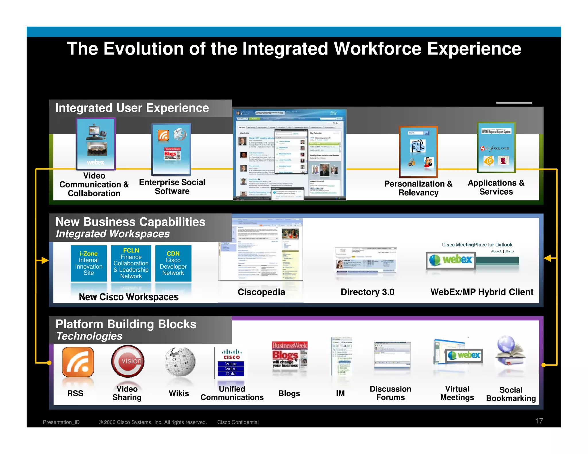 The Evolution of the Integrated Workforce Experience


     Integrated User Experience




            Video
      Communication &                 Enterprise Social                                                        Personalization &   Applications &
        Collaboration                     Software                                                                Relevancy          Services


     New Business Capabilities
     Integrated Workspaces
                               FCLN
                i-Zone                           CDN
                             Finance
               Internal                          Cisco
                           Collaboration
             Innovation                        Developer
                           & Leadership
                  Site                          Network
                             Network

                                                                               Ciscopedia            Directory 3.0        WebEx/MP Hybrid Client
              New Cisco Workspaces


     Platform Building Blocks
     Technologies



                           Video                                    Unified                                 Discussion       Virtual      Social
         RSS                                       Wikis                                    Blogs   IM
                          Sharing                                Communications                              Forums         Meetings   Bookmarking

Presentation_ID      © 2006 Cisco Systems, Inc. All rights reserved.   Cisco Confidential                                                           17
 