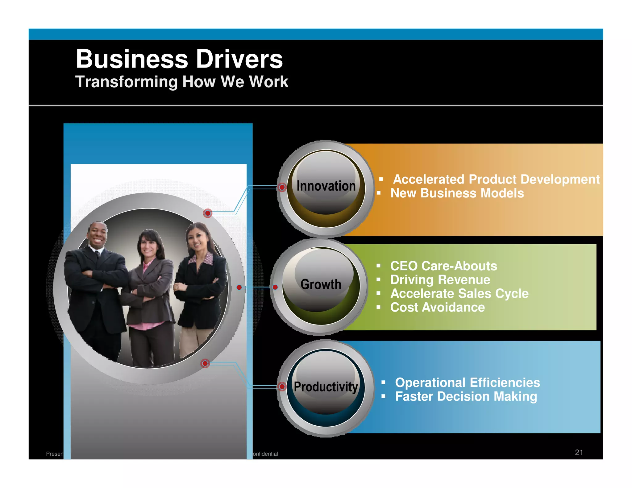 Business Drivers
           Transforming How We Work




                                                                                                        Accelerated Product Development
                                                                                         Innovation     New Business Models




                                                                                                        CEO Care-Abouts
                                                                                          Growth        Driving Revenue
                                                                                                        Accelerate Sales Cycle
                                                                                                        Cost Avoidance




                                                                                         Productivity   Operational Efficiencies
                                                                                                        Faster Decision Making



Presentation_ID   © 2006 Cisco Systems, Inc. All rights reserved.   Cisco Confidential                                             21
 