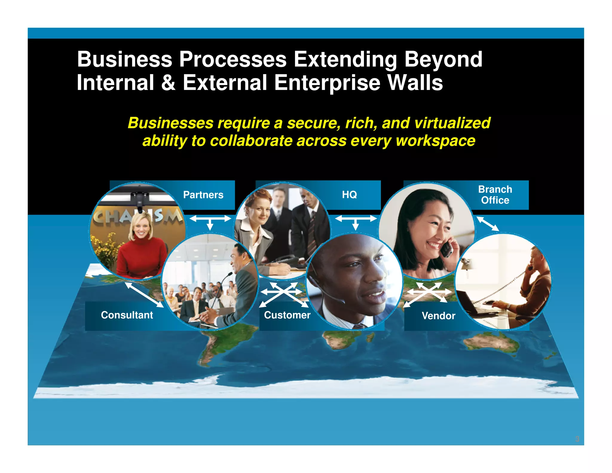 Business Processes Extending Beyond
            Internal & External Enterprise Walls
                           Businesses require a secure, rich, and virtualized
                            ability to collaborate across every workspace


                                                                                                            Branch
                                                   Partners                                   HQ
                                                                                                            Office




                  Consultant                                                       Customer        Vendor




Presentation_ID   © 2006 Cisco Systems, Inc. All rights reserved.   Cisco Confidential                               3   3
 