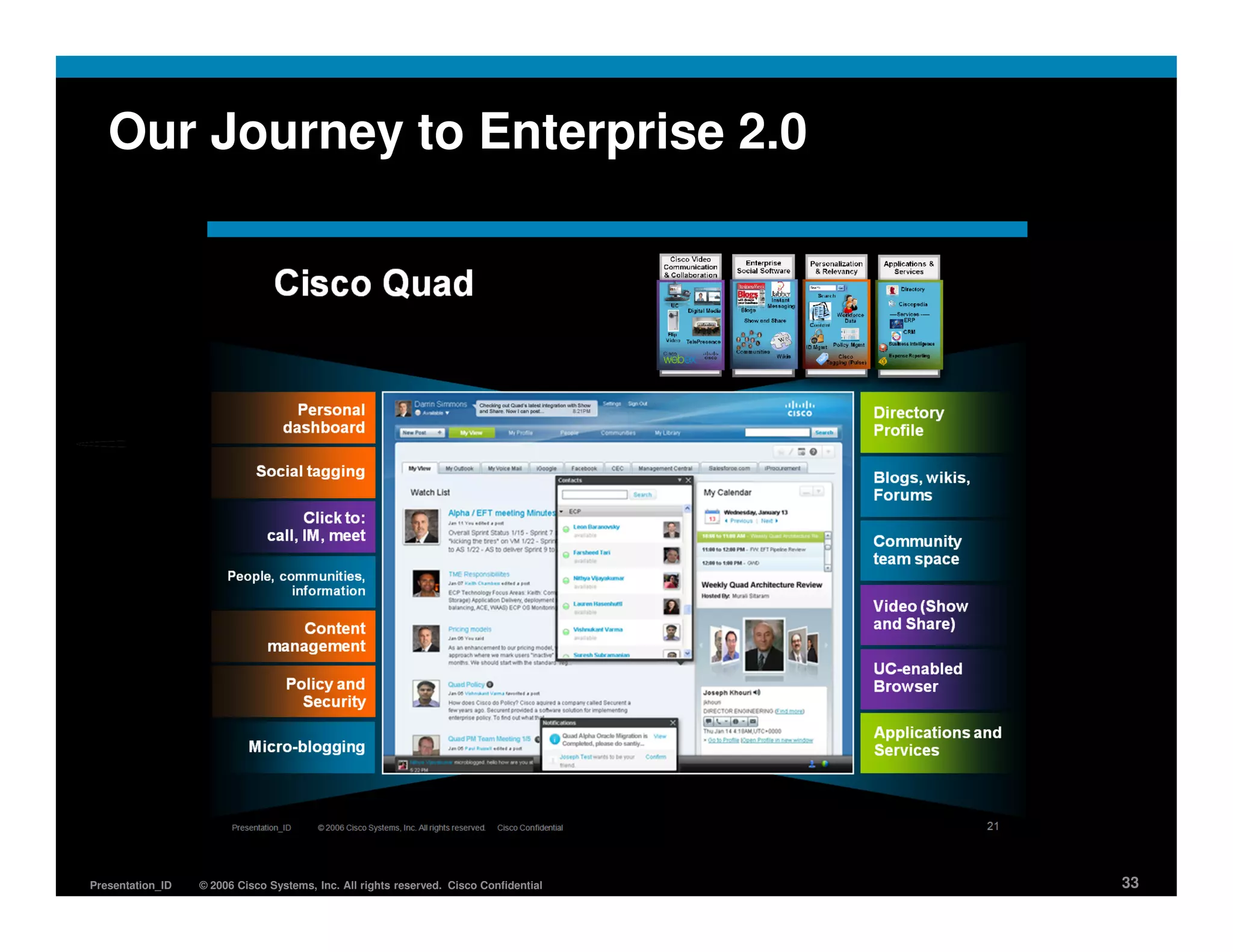 Our Journey to Enterprise 2.0




Presentation_ID   © 2006 Cisco Systems, Inc. All rights reserved. Cisco Confidential   33
 