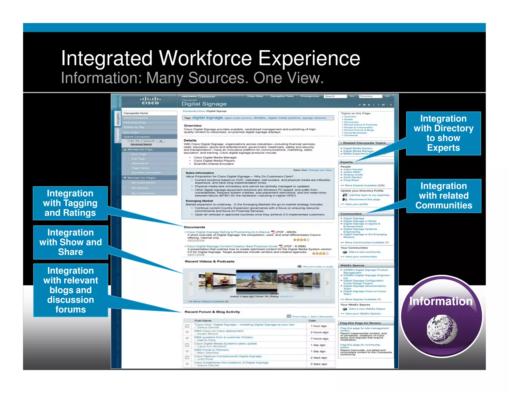 Integrated Workforce Experience
            Information: Many Sources. One View.

                                                                                          Integration
                                                                                         with Directory
                                                                                            to show
                                                                                            Experts



                                                                                           Integration
     Integration                                                                           with related
    with Tagging                                                                          Communities
    and Ratings

   Integration
  with Show and
      Share

     Integration
    with relevant
      blogs and
     discussion                                                                          Information
       forums




Collab Arch-RS June © 2009 Cisco Systems, Inc. All rights reserved. Cisco Confidential               9
 