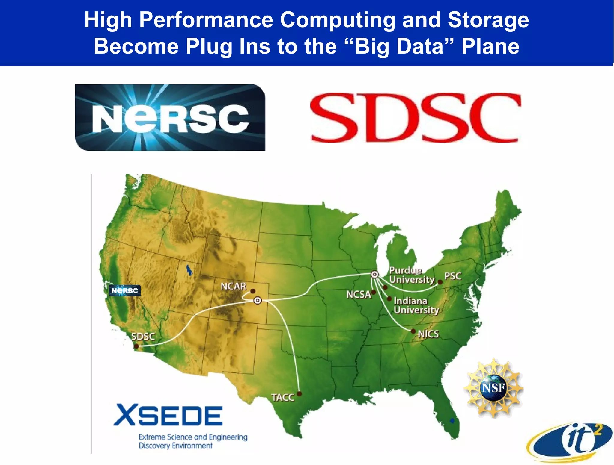 High Performance Computing and Storage
Become Plug Ins to the “Big Data” Plane
 