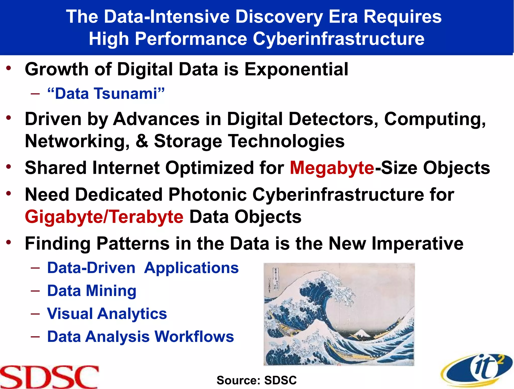 The Data-Intensive Discovery Era Requires
High Performance Cyberinfrastructure
• Growth of Digital Data is Exponential
– “Data Tsunami”
• Driven by Advances in Digital Detectors, Computing,
Networking, & Storage Technologies
• Shared Internet Optimized for Megabyte-Size Objects
• Need Dedicated Photonic Cyberinfrastructure for
Gigabyte/Terabyte Data Objects
• Finding Patterns in the Data is the New Imperative
– Data-Driven Applications
– Data Mining
– Visual Analytics
– Data Analysis Workflows
Source: SDSC
 