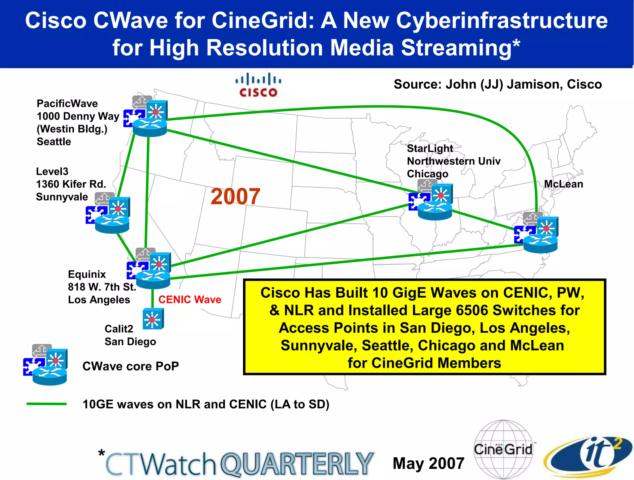 CWave core PoP
10GE waves on NLR and CENIC (LA to SD)
Equinix
818 W. 7th St.
Los Angeles
PacificWave
1000 Denny Way
(Westin Bldg.)
Seattle
Level3
1360 Kifer Rd.
Sunnyvale
StarLight
Northwestern Univ
Chicago
Calit2
San Diego
McLean
CENIC Wave
Cisco Has Built 10 GigE Waves on CENIC, PW,
& NLR and Installed Large 6506 Switches for
Access Points in San Diego, Los Angeles,
Sunnyvale, Seattle, Chicago and McLean
for CineGrid Members
Source: John (JJ) Jamison, Cisco
Cisco CWave for CineGrid: A New Cyberinfrastructure
for High Resolution Media Streaming*
May 2007*
2007
 
