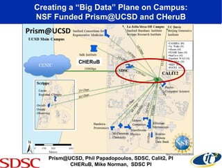 Creating a “Big Data” Plane on Campus:
NSF Funded Prism@UCSD and CHeruB
Prism@UCSD, Phil Papadopoulos, SDSC, Calit2, PI
CHERuB, Mike Norman, SDSC PI
CHERuB
 