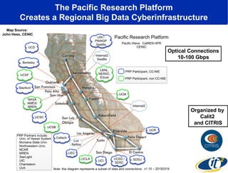 The Pacific Research Platform
Creates a Regional Big Data Cyberinfrastructure
Organized by
Calit2
and CITRIS
Map Source:
John Hess, CENIC
Optical Connections
10-100 Gbps
 