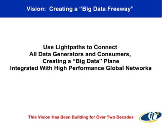 Vision: Creating a “Big Data Freeway”
Use Lightpaths to Connect
All Data Generators and Consumers,
Creating a “Big Data” Plane
Integrated With High Performance Global Networks
This Vision Has Been Building for Over Two Decades
 