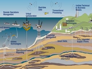 © 2011 Cisco and/or its affiliates. All rights reserved. Cisco Confidential 10
 