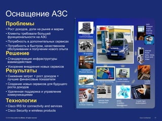 © 2011 Cisco and/or its affiliates. All rights reserved. Cisco Confidential 51© 2012 Cisco and/or its affiliates. All rights reserved. Cisco Confidential 51
Проблемы
• Рост доходов, доли на рынке и маржи
• Клиенты требовали большей
функциональности на АЗС
• Потребность в дополнительных сервисах
• Потребность в быстром, качественном
обслуживании и получении нового опыта
Решение
• Стандартизация инфраструктуры
взаимодействия
• Ускорение внедрения новых сервисов
Результаты
• Снижение затрат + рост доходов =
лучшие финансовые показатели
• Создание новых сервисов для будущего
роста доходов
• Удаленная поддержка и управление
коммуникациями
Технологии
• Cisco IRS for connectivity and services
• Cisco Security и wireless products
Public Voice
CommunicationsIn-Store Advertising
Internet
Kiosk:
Data, Voice,
Music and
Video
WiFi
Hotspot:
Public
Internet
Access
Credit Card
Authorization
Loyalty
system
Centralized
Physical Security
IP-enabled
CCTV
Corporate
Communications
Retail Inventory
& Stock Ordering
Fuel Logistics
RFID
Inventory
Management
Vehicle Plate
Recognition
Оснащение АЗС
 