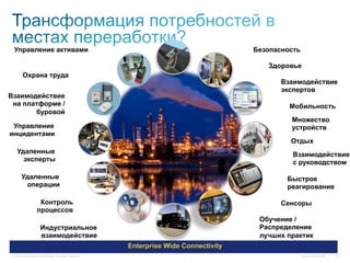 © 2011 Cisco and/or its affiliates. All rights reserved. Cisco Confidential 8
Enterprise Wide Connectivity
Индустриальное
взаимодействие
Здоровье
Отдых
Взаимодействие
экспертов
Управление активами
Охрана труда
Взаимодействие
на платформе /
буровой
Управление
инцидентами
Удаленные
эксперты
Удаленные
операции
Контроль
процессов
Множество
устройств
Мобильность
Обучение /
Распределение
лучших практик
Взаимодействие
с руководством
Быстрое
реагирование
Сенсоры
Безопасность
 