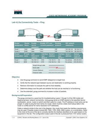 Lab 4.2.5a Connectivity Tests – Ping
Objective
• Use the ping command to send ICMP datagrams to target host.
• Verify that the network layer between source and destination is working properly.
• Retrieve information to evaluate the path-to-host reliability.
• Determine delays over the path and whether the host can be reached or is functioning.
• Use the extended ping command to increase number of packets.
Background/Preparation
The ping command is a good tool for troubleshooting Layers 1 though 3 of the OSI model and
diagnosing basic network connectivity. Using ping sends an ICMP packet to the specified device
(workstation, server, router or switch) and then waits for a reply. The IP address or host name can be
pinged. In order to ping the host name of a router, there must be a static host lookup table in the
router or a DNS server for name resolution to IP addresses.
Cable a network similar to the one in the diagram. Any router that meets the interface requirements
may be used. Possible routers include 800, 1600, 1700, 2500, 2600 routers, or a combination. Refer
to the chart at the end of the lab to correctly identify the interface identifiers to be used based on the
equipment in the lab. The configuration output used in this lab is produced from 1721 series routers.
1 - 6 CCNA 2: Routers and Routing Basics v 3.1 - Lab 4.2.5a Copyright  2003, Cisco Systems, Inc.
 