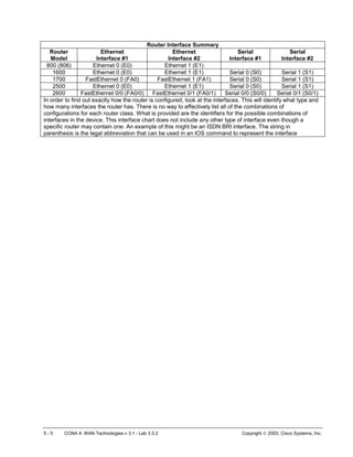 5 - 5 CCNA 4: WAN Technologies v 3.1 - Lab 3.3.2 Copyright  2003, Cisco Systems, Inc.
Router Interface Summary
Router
Model
Ethernet
Interface #1
Ethernet
Interface #2
Serial
Interface #1
Serial
Interface #2
800 (806) Ethernet 0 (E0) Ethernet 1 (E1)
1600 Ethernet 0 (E0) Ethernet 1 (E1) Serial 0 (S0) Serial 1 (S1)
1700 FastEthernet 0 (FA0) FastEthernet 1 (FA1) Serial 0 (S0) Serial 1 (S1)
2500 Ethernet 0 (E0) Ethernet 1 (E1) Serial 0 (S0) Serial 1 (S1)
2600 FastEthernet 0/0 (FA0/0) FastEthernet 0/1 (FA0/1) Serial 0/0 (S0/0) Serial 0/1 (S0/1)
In order to find out exactly how the router is configured, look at the interfaces. This will identify what type and
how many interfaces the router has. There is no way to effectively list all of the combinations of
configurations for each router class. What is provided are the identifiers for the possible combinations of
interfaces in the device. This interface chart does not include any other type of interface even though a
specific router may contain one. An example of this might be an ISDN BRI interface. The string in
parenthesis is the legal abbreviation that can be used in an IOS command to represent the interface
 