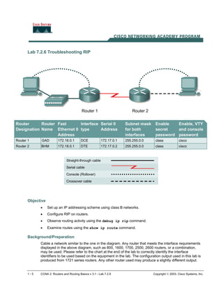 Lab 7.2.6 Troubleshooting RIP
Objective
• Set up an IP addressing scheme using class B networks.
• Configure RIP on routers.
• Observe routing activity using the debug ip rip command.
• Examine routes using the show ip route command.
Background/Preparation
Cable a network similar to the one in the diagram. Any router that meets the interface requirements
displayed in the above diagram, such as 800, 1600, 1700, 2500, 2600 routers, or a combination,
may be used. Please refer to the chart at the end of the lab to correctly identify the interface
identifiers to be used based on the equipment in the lab. The configuration output used in this lab is
produced from 1721 series routers. Any other router used may produce a slightly different output.
1 - 5 CCNA 2: Routers and Routing Basics v 3.1 - Lab 7.2.6 Copyright  2003, Cisco Systems, Inc.
 