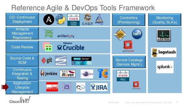 Cloud and Network Transformation using DevOps methodology 