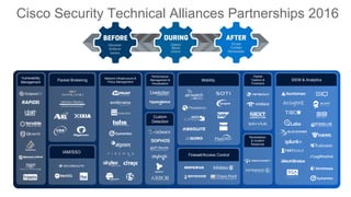 Packet Brokering
Network Infrastructure &
Policy Management
Performance
Management &
Visualization
Mobility
Packet
Capture &
Forensics
SIEM & Analytics
Remediation
& Incident
Response
Vulnerability
Management
Custom
Detection
Firewall/Access Control
Discover
Enforce
Harden
Detect
Block
Defend
Scope
Contain
Remediate
IAM/SSO
Cisco Security Technical Alliances Partnerships 2016
 