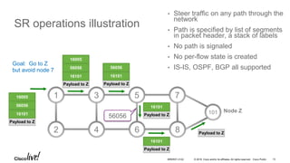 © 2016 Cisco and/or its affiliates. All rights reserved. Cisco Public
SR operations illustration
• Steer traffic on any path through the
network
• Path is specified by list of segments
in packet header, a stack of labels
• No path is signaled
• No per-flow state is created
• IS-IS, OSPF, BGP all supported
Node Z
56056
1 3 5 7
2 4 6 8
101
Payload to Z
16101
56056
16005
Payload to Z
16101
56056
16005
Payload to Z
16101
56056
Payload to Z
16101
Payload to Z
16101
Payload to Z
Goal: Go to Z
but avoid node 7
BRKRST-3122 13
 