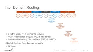 © 2016 Cisco and/or its affiliates. All rights reserved. Cisco Public
Inter-Domain Routing
• Redistribution: from center to leaves
• WAN redistributes (only) its AGG’s into metro’s
• Metro redistributes (only) the WAN AGG’s into DC’s
• Redistribution: from leaves to center
• Nothing
vPE1
20001
ToR
20002
Spine
20003
LSR
17002
LSR
16003
vPE2
20001
ToR
20002
Spine
20003
LSR
18002
DC A1 METRO A METRO BWAN DC B2
ISIS LSP of AGG2
Leaf: AGG1
PREFIX-SID: 16001
(relative 1)
AGG1
NH: DCI2
BGP-LU LABEL: 16001
PREFIX-SID: 16001
(relative 1)
AGG1
NH: SPINE
BGP-LU LABEL: 16001
PREFIX-SID: 16001
(relative 1)
AGG1
NH: ToR
BGP-LU LABEL: 16001
PREFIX-SID: 16001
(relative 1)
BRKRST-3122 27
 