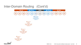 © 2016 Cisco and/or its affiliates. All rights reserved. Cisco Public
Inter-Domain Routing (Cont’d)
vPE1
20001
ToR
20002
Spine
20003
LSR
17002
LSR
16003
vPE2
20001
ToR
20002
Spine
20003
LSR
18002
DC A1 METRO A METRO BWAN DC B2
ISIS LSP of AGG1
Leaf: AGG2
PREFIX-SID: 16002
(relative 2)
AGG2
NH: DCI1
BGP-LU LABEL: 16002
PREFIX-SID: 16002
(relative 2)
AGG2
NH: SPINE
BGP-LU LABEL: 16002
PREFIX-SID: 16002
(relative 2)
AGG2
NH: TOR
BGP-LU LABEL: 16002
PREFIX-SID: 16002
(relative 2)
BRKRST-3122 28
 