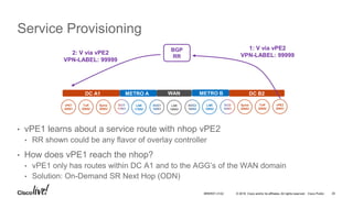 © 2016 Cisco and/or its affiliates. All rights reserved. Cisco Public
Service Provisioning
• vPE1 learns about a service route with nhop vPE2
• RR shown could be any flavor of overlay controller
• How does vPE1 reach the nhop?
• vPE1 only has routes within DC A1 and to the AGG’s of the WAN domain
• Solution: On-Demand SR Next Hop (ODN)
vPE1
20001
ToR
20002
Spine
20003
LSR
17002
LSR
16003
vPE2
20001
ToR
20002
Spine
20003
LSR
18002
DC A1 METRO A METRO BWAN DC B2
BGP
RR
2: V via vPE2
VPN-LABEL: 99999
1: V via vPE2
VPN-LABEL: 99999
BRKRST-3122 35
 
