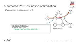 © 2016 Cisco and/or its affiliates. All rights reserved. Cisco Public
Automated Per-Destination optimization
• 2’s computes a primary path to 5
100 100
PE4 5
2 31
6 7 8
Source
Dest2
Default metric: 10
FIB of 2 for destination 5
Incoming Label: 16005
Primary: SWAP 16005 for 16005, oif: 3
Demo
BRKRST-3122 48
 