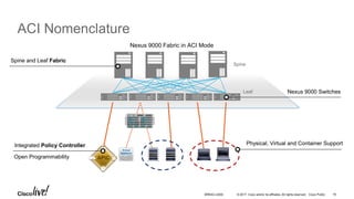 Cisco Live ACI.pdf...................... | PDF