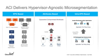 Cisco Live ACI.pdf...................... | PDF