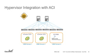Vmm Domain Cisco Live ACI.pdf...................... | PDF