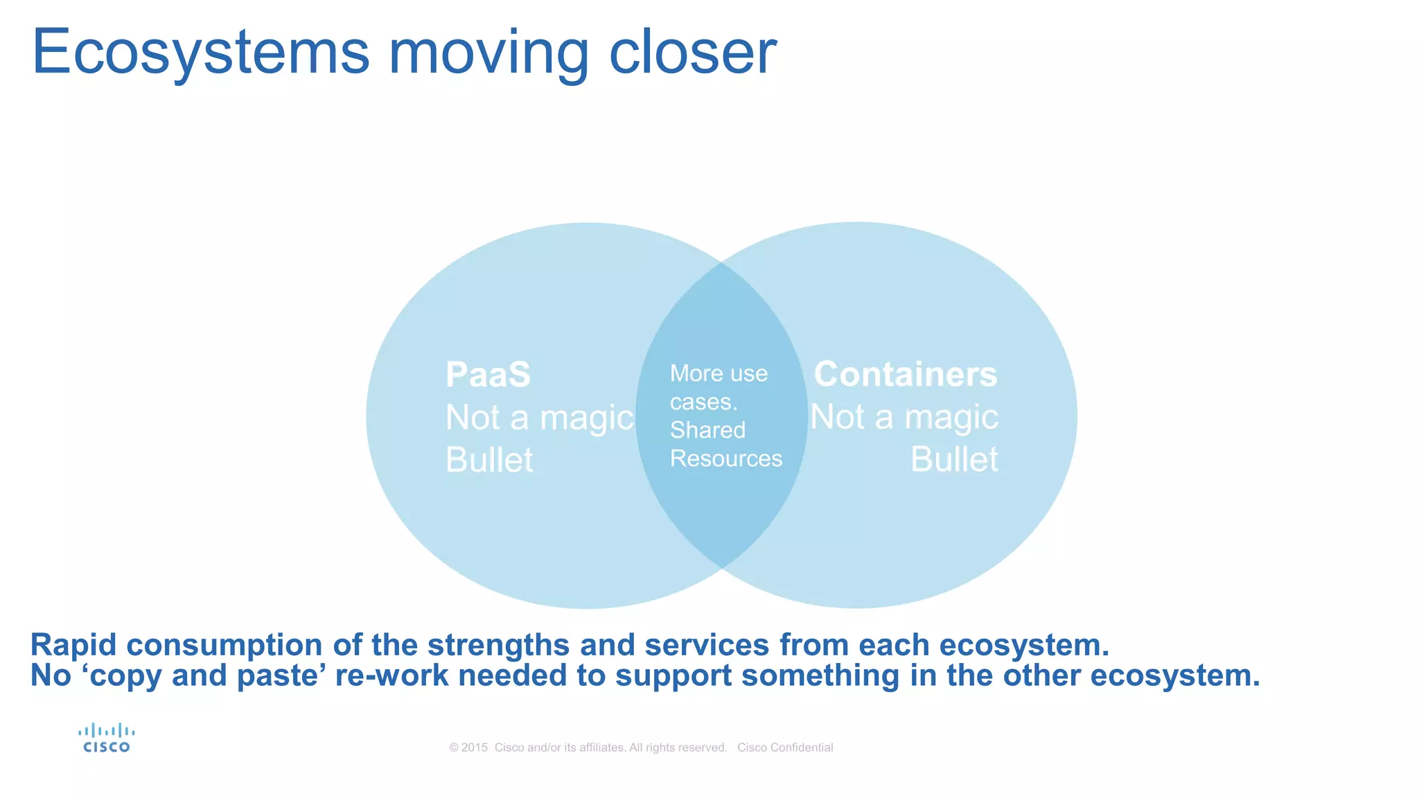Ecosystems moving closer
PaaS
Not a magic
Bullet
Containers
Not a magic
Bullet
More use
cases.
Shared
Resources
Rapid consumption of the strengths and services from each ecosystem.
No ‘copy and paste’ re-work needed to support something in the other ecosystem.
 