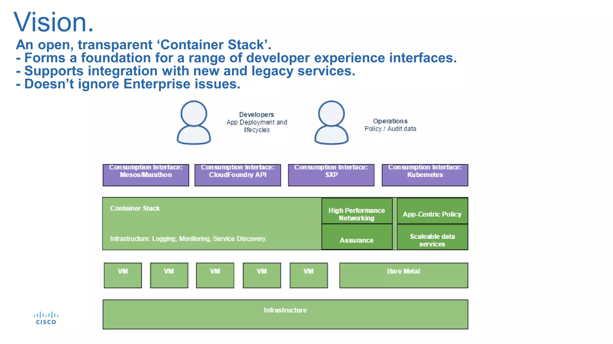 Vision.
More use
cases.
Shared
Resources
An open, transparent ‘Container Stack’.
- Forms a foundation for a range of developer experience interfaces.
- Supports integration with new and legacy services.
- Doesn’t ignore Enterprise issues.
 