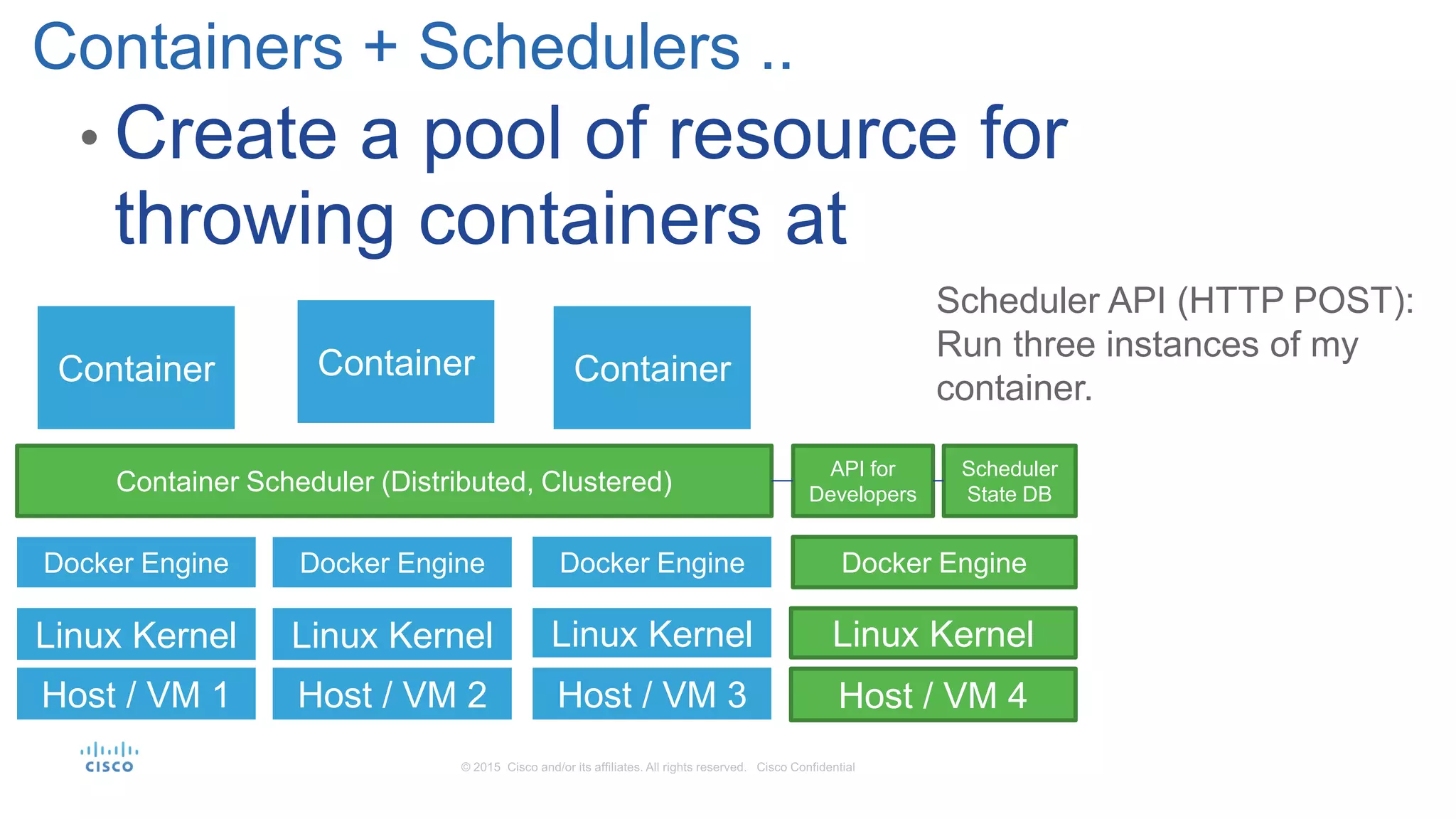 • Create a pool of resource for
throwing containers at
Containers + Schedulers ..
Container
Linux Kernel
Host / VM 1 Host / VM 2 Host / VM 3
Linux KernelLinux Kernel
Docker Engine
ContainerContainer
Scheduler API (HTTP POST):
Run three instances of my
container.
Docker Engine Docker Engine
Container Scheduler (Distributed, Clustered)
API for
Developers
Linux Kernel
Host / VM 4
Scheduler
State DB
Docker Engine
 