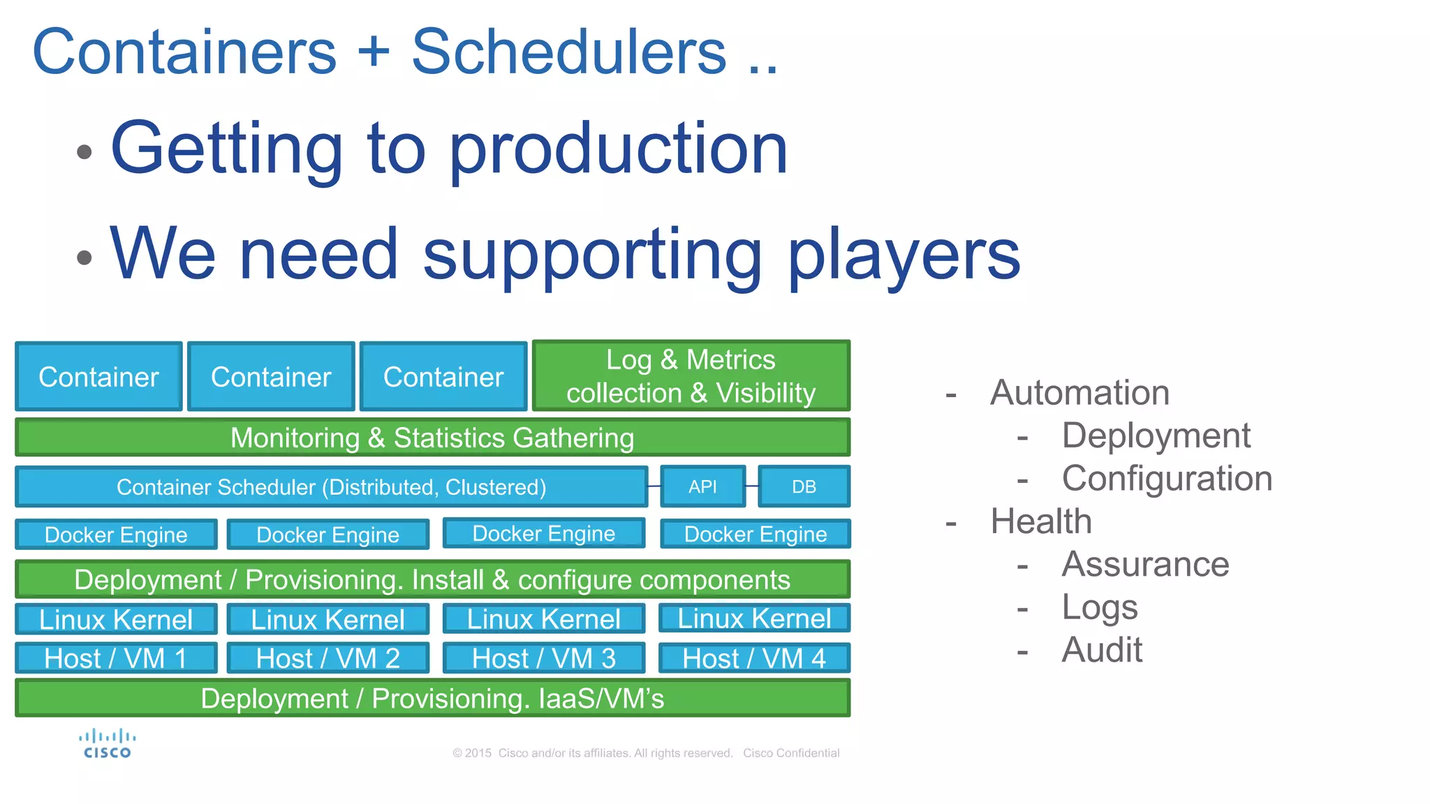 • Getting to production
• We need supporting players
Containers + Schedulers ..
Container
Linux Kernel
Host / VM 1 Host / VM 2 Host / VM 3
Linux KernelLinux Kernel
Docker Engine
ContainerContainer
Docker Engine Docker Engine
Container Scheduler (Distributed, Clustered) API
Linux Kernel
Host / VM 4
DB
Docker Engine
Deployment / Provisioning. IaaS/VM’s
Deployment / Provisioning. Install & configure components
Monitoring & Statistics Gathering
Log & Metrics
collection & Visibility - Automation
- Deployment
- Configuration
- Health
- Assurance
- Logs
- Audit
 
