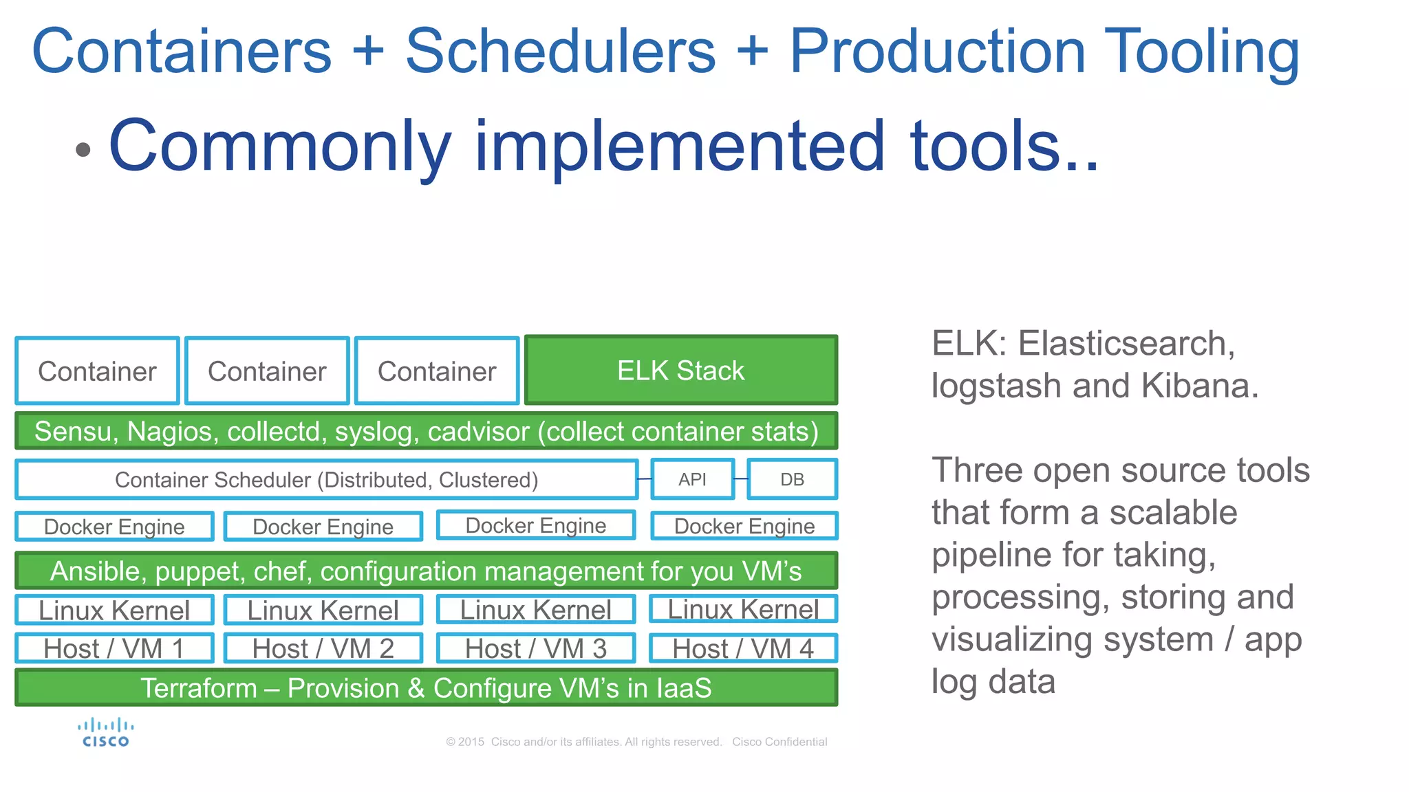 • Commonly implemented tools..
Containers + Schedulers + Production Tooling
Container
Linux Kernel
Host / VM 1 Host / VM 2 Host / VM 3
Linux KernelLinux Kernel
Docker Engine
ContainerContainer
Docker Engine Docker Engine
Container Scheduler (Distributed, Clustered) API
Linux Kernel
Host / VM 4
DB
Docker Engine
Terraform – Provision & Configure VM’s in IaaS
Ansible, puppet, chef, configuration management for you VM’s
Sensu, Nagios, collectd, syslog, cadvisor (collect container stats)
ELK Stack
ELK: Elasticsearch,
logstash and Kibana.
Three open source tools
that form a scalable
pipeline for taking,
processing, storing and
visualizing system / app
log data
 