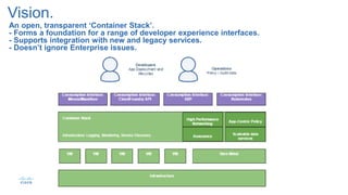 Vision.
More use
cases.
Shared
Resources
An open, transparent ‘Container Stack’.
- Forms a foundation for a range of developer experience interfaces.
- Supports integration with new and legacy services.
- Doesn’t ignore Enterprise issues.
 