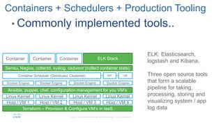 • Commonly implemented tools..
Containers + Schedulers + Production Tooling
Container
Linux Kernel
Host / VM 1 Host / VM 2 Host / VM 3
Linux KernelLinux Kernel
Docker Engine
ContainerContainer
Docker Engine Docker Engine
Container Scheduler (Distributed, Clustered) API
Linux Kernel
Host / VM 4
DB
Docker Engine
Terraform – Provision & Configure VM’s in IaaS
Ansible, puppet, chef, configuration management for you VM’s
Sensu, Nagios, collectd, syslog, cadvisor (collect container stats)
ELK Stack
ELK: Elasticsearch,
logstash and Kibana.
Three open source tools
that form a scalable
pipeline for taking,
processing, storing and
visualizing system / app
log data
 
