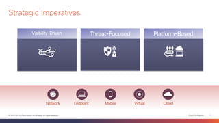 Strategic Imperatives 
Visibility-Driven Threat-Focused Platform-Based 
Network Endpoint Mobile Virtual Cloud 
© 2013-2014 Cisco and/or its affiliates. All rights reserved. Cisco Confidential 11 
 