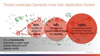 Threat Landscape Demands more than Application Control 
100% 
of companies connect 
to domains that host 
malicious files or services 
54% 
of breaches 
remain undiscovered 
for months 
60% 
of data is 
stolen in 
hours 
It is a Community 
that hides in plain sight 
avoids detection and 
attacks swiftly 
© 2013-2014 Cisco and/or its affiliates. All rights reserved. Cisco Confidential 4 
 