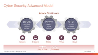 Cyber Security Advanced Model 
BEFORE 
Discover 
Enforce 
Harden 
AFTER 
Scope 
Contain 
Remediate 
Attack Continuum 
DURING 
Detect 
Block 
Defend 
Network Endpoint Mobile Virtual Cloud 
Point in Time Continuous 
© 2013-2014 Cisco and/or its affiliates. All rights reserved. Cisco Confidential 9 
 