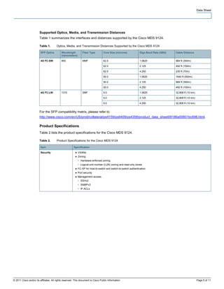 Data Sheet




                        Supported Optics, Media, and Transmission Distances
                        Table 1 summarizes the interfaces and distances supported by the Cisco MDS 9124.

                        Table 1.        Optics, Media, and Transmission Distances Supported by the Cisco MDS 9124

                         SFP Optics         Wavelength          Fiber Type         Core Size (microns)           Giga Baud Rate (GBd)   Cable Distance
                                            (nanometers)

                         4G FC-SW           850                 MMF               62.5                           1.0625                 984 ft (300m)

                                                                                  62.5                           2.125                  492 ft (150m)

                                                                                  62.5                           4.250                  230 ft (70m)

                                                                                  50.0                           1.0625                 1640 ft (500m)

                                                                                  50.0                           2.125                  984 ft (300m)

                                                                                  50.0                           4.250                  492 ft (150m)

                         4G FC-LW           1310                SMF               9.0                            1.0625                 32,808 ft (10 km)

                                                                                  9.0                            2.125                  32,808 ft (10 km)

                                                                                  9.0                            4.250                  32,808 ft (10 km)


                        For the SFP compatibility matrix, please refer to
                        http://www.cisco.com/en/US/prod/collateral/ps4159/ps6409/ps4358/product_data_sheet09186a00801bc698.html.

                        Product Specifications
                        Table 2 lists the product specifications for the Cisco MDS 9124.

                        Table 2.        Product Specifications for the Cisco MDS 9124

                         Item                          Specification

                         Security                        ● VSANs
                                                         ● Zoning
                                                           ◦   Hardware-enforced zoning
                                                           ◦   Logical-unit-number (LUN) zoning and read-only zones
                                                         ● FC-SP for host-to-switch and switch-to-switch authentication
                                                         ● Port security
                                                         ● Management access
                                                           ◦   SSHv2
                                                           ◦   SNMPv3
                                                           ◦   IP ACLs




© 2011 Cisco and/or its affiliates. All rights reserved. This document is Cisco Public Information.                                                         Page 5 of 11
 