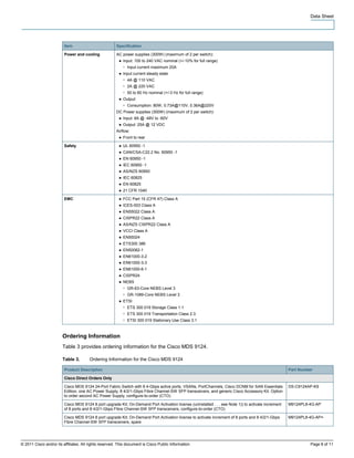 Data Sheet




                         Item                          Specification

                         Power and cooling             AC power supplies (300W) (maximum of 2 per switch):
                                                         ● Input: 100 to 240 VAC nominal (+/-10% for full range)
                                                           ◦   Input current maximum 20A
                                                         ● Input current steady state
                                                           ◦   4A @ 110 VAC
                                                           ◦   2A @ 220 VAC
                                                           ◦   50 to 60 Hz nominal (+/-3 Hz for full range)
                                                         ● Output:
                                                           ◦   Consumption: 80W, 0.73A@110V, 0.36A@220V
                                                       DC Power supplies (300W) (maximum of 2 per switch):
                                                         ● Input: 8A @ -48V to -60V
                                                         ● Output: 25A @ 12 VDC
                                                       Airflow:
                                                         ● Front to rear

                         Safety                          ● UL 60950 -1
                                                         ● CAN/CSA-C22.2 No. 60950 -1
                                                         ● EN 60950 -1
                                                         ● IEC 60950 -1
                                                         ● AS/NZS 60950
                                                         ● IEC 60825
                                                         ● EN 60825
                                                         ● 21 CFR 1040

                         EMC                             ● FCC Part 15 (CFR 47) Class A
                                                         ● ICES-003 Class A
                                                         ● EN55022 Class A
                                                         ● CISPR22 Class A
                                                         ● AS/NZS CISPR22 Class A
                                                         ● VCCI Class A
                                                         ● EN55024
                                                         ● ETS300 386
                                                         ● EN50082-1
                                                         ● EN61000-3-2
                                                         ● EN61000-3-3
                                                         ● EN61000-6-1
                                                         ● CISPR24
                                                         ● NEBS
                                                           ◦   GR-63-Core NEBS Level 3
                                                           ◦   GR-1089-Core NEBS Level 3
                                                         ● ETSI
                                                           ◦   ETS 300 019 Storage Class 1.1
                                                           ◦   ETS 300 019 Transportation Class 2.3
                                                           ◦   ETSI 300 019 Stationary Use Class 3.1



                        Ordering Information
                        Table 3 provides ordering information for the Cisco MDS 9124.

                        Table 3.        Ordering Information for the Cisco MDS 9124

                         Product Description                                                                                                          Part Number

                         Cisco Direct Orders Only

                         Cisco MDS 9124 24-Port Fabric Switch with 8 4-Gbps active ports, VSANs, PortChannels, Cisco DCNM for SAN Essentials          DS-C9124AP-K9
                         Edition, one AC Power Supply, 8 4/2/1-Gbps Fibre Channel-SW SFP transceivers, and generic Cisco Accessory Kit. Option
                         to order second AC Power Supply, configure-to-order (CTO)

                         Cisco MDS 9124 8 port upgrade Kit; On-Demand Port Activation license (uninstalled . . . see Note 1)) to activate increment   M9124PL8-4G-AP
                         of 8 ports and 8 4/2/1-Gbps Fibre Channel-SW SFP transceivers, configure-to-order (CTO)

                         Cisco MDS 9124 8 port upgrade Kit; On-Demand Port Activation license to activate increment of 8 ports and 8 4/2/1-Gbps       M9124PL8-4G-AP=
                         Fibre Channel-SW SFP transceivers, spare




© 2011 Cisco and/or its affiliates. All rights reserved. This document is Cisco Public Information.                                                             Page 8 of 11
 