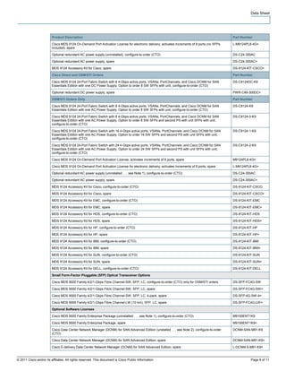 Data Sheet




                         Product Description                                                                                                  Part Number

                         Cisco MDS 9124 On-Demand Port Activation License for electronic delivery; activates increments of 8 ports (no SFPs   L-M9124PL8-4G=
                         included), spare

                         Optional redundant AC power supply (uninstalled), configure-to-order (CTO)                                           DS-C24-300AC

                         Optional redundant AC power supply, spare                                                                            DS-C24-300AC=

                         MDS 9124 Accessory Kit for Cisco, spare                                                                              DS-9124-KIT-CSCO=

                         Cisco Direct and OSM/STI Orders                                                                                      Part Number

                         Cisco MDS 9124 24-Port Fabric Switch with 8 4-Gbps active ports, VSANs, PortChannels, and Cisco DCNM for SAN         DS-C9124DC-K9
                         Essentials Edition with one DC Power Supply. Option to order 8 SW SFPs with unit, configure-to-order (CTO)

                         Optional redundant DC power supply, spare                                                                            PWR-C49-300DC=

                         OSM/STI Orders Only                                                                                                  Part Number

                         Cisco MDS 9124 24-Port Fabric Switch with 8 4-Gbps active ports, VSANs, PortChannels, and Cisco DCNM for SAN         DS-C9124-K9
                         Essentials Edition with one AC Power Supply. Option to order 8 SW SFPs with unit, configure-to-order (CTO)

                         Cisco MDS 9124 24-Port Fabric Switch with 8 4-Gbps active ports, VSANs, PortChannels, and Cisco DCNM for SAN         DS-C9124-0-K9
                         Essentials Edition with one AC Power Supply. Option to order 8 SW SFPs and second PS with unit SFPs with unit,
                         configure-to-order (CTO)

                         Cisco MDS 9124 24-Port Fabric Switch with 16 4-Gbps active ports, VSANs, PortChannels, and Cisco DCNM for SAN        DS-C9124-1-K9
                         Essentials Edition with one AC Power Supply. Option to order 16 SW SFPs and second PS with unit SFPs with unit,
                         configure-to-order (CTO)

                         Cisco MDS 9124 24-Port Fabric Switch with 24 4-Gbps active ports, VSANs, PortChannels, and Cisco DCNM for SAN        DS-C9124-2-K9
                         Essentials Edition with one AC Power Supply. Option to order 24 SW SFPs and second PS with unit SFPs with unit,
                         configure-to-order (CTO)

                         Cisco MDS 9124 On-Demand Port Activation License; activates increments of 8 ports, spare                             M9124PL8-4G=

                         Cisco MDS 9124 On-Demand Port Activation License for electronic delivery; activates increments of 8 ports, spare     L-M9124PL8-4G=

                         Optional redundant AC power supply (uninstalled . . . see Note 1), configure-to-order (CTO)                          DS-C24-300AC

                         Optional redundant AC power supply, spare                                                                            DS-C24-300AC=

                         MDS 9124 Accessory Kit for Cisco, configure-to-order (CTO)                                                           DS-9124-KIT-CSCO

                         MDS 9124 Accessory Kit for Cisco, spare                                                                              DS-9124-KIT-CSCO=

                         MDS 9124 Accessory Kit for EMC, configure-to-order (CTO)                                                             DS-9124-KIT-EMC

                         MDS 9124 Accessory Kit for EMC, spare                                                                                DS-9124-KIT-EMC=

                         MDS 9124 Accessory Kit for HDS, configure-to-order (CTO)                                                             DS-9124-KIT-HDS

                         MDS 9124 Accessory Kit for HDS, spare                                                                                DS-9124-KIT-HDS=

                         MDS 9124 Accessory Kit for HP, configure-to-order (CTO)                                                              DS-9124-KIT-HP

                         MDS 9124 Accessory Kit for HP, spare                                                                                 DS-9124-KIT-HP=

                         MDS 9124 Accessory Kit for IBM, configure-to-order (CTO)                                                             DS-9124-KIT-IBM

                         MDS 9124 Accessory Kit for IBM, spare                                                                                DS-9124-KIT-IBM=

                         MDS 9124 Accessory Kit for SUN, configure-to-order (CTO)                                                             DS-9124-KIT-SUN

                         MDS 9124 Accessory Kit for SUN, spare                                                                                DS-9124-KIT-SUN=

                         MDS 9124 Accessory Kit for DELL, configure-to-order (CTO)                                                            DS-9124-KIT-DELL

                         Small Form-Factor Pluggable (SFP) Optical Transceiver Options

                         Cisco MDS 9000 Family 4/2/1-Gbps Fibre Channel-SW, SFP, LC, configure-to-order (CTO) only for OSM/STI orders         DS-SFP-FC4G-SW

                         Cisco MDS 9000 Family 4/2/1-Gbps Fibre Channel-SW, SFP, LC, spare                                                    DS-SFP-FC4G-SW=

                         Cisco MDS 9000 Family 4/2/1-Gbps Fibre Channel-SW, SFP, LC, 4-pack, spare                                            DS-SFP-4G-SW-4=

                         Cisco MDS 9000 Family 4/2/1-Gbps Fibre Channel-LW (10 km), SFP, LC, spare                                            DS-SFP-FC4G-LW=

                         Optional Software Licenses

                         Cisco MDS 9000 Family Enterprise Package (uninstalled . . . see Note 1), configure-to-order (CTO)                    M9100ENT1K9

                         Cisco MDS 9000 Family Enterprise Package, spare                                                                      M9100ENT1K9=

                         Cisco Data Center Network Manager (DCNM) for SAN Advanced Edition (unstalled . . . see Note 2), configure-to-order   DCNM-SAN-M91-K9
                         (CTO)

                         Cisco Data Center Network Manager (DCNM) for SAN Advanced Edition, spare                                             DCNM-SAN-M91-K9=

                         Cisco E-delivery Data Center Network Manager (DCNM) for SAN Advanced Edition, spare                                  L-DCNM-S-M91-K9=


© 2011 Cisco and/or its affiliates. All rights reserved. This document is Cisco Public Information.                                                     Page 9 of 11
 