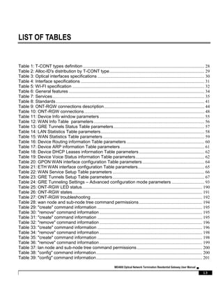 ME4600 Optical Network Termination Residential Gateway User Manual ▄
13
LIST OF TABLES
Table 1: T-CONT types definition ............................................................................................................... 28
Table 2: Alloc-ID's distribution by T-CONT type....................................................................................... 29
Table 3: Optical interfaces specifications .................................................................................................. 30
Table 4: Interface specifications ................................................................................................................. 31
Table 5: WI-FI specification ......................................................................................................................... 32
Table 6: General features ............................................................................................................................ 34
Table 7: Services........................................................................................................................................... 35
Table 8: Standards........................................................................................................................................ 41
Table 9: ONT-RGW connections description............................................................................................ 44
Table 10: ONT-RGW connections.............................................................................................................. 48
Table 11: Device Info window parameters ................................................................................................ 55
Table 12: WAN Info Table parameters ..................................................................................................... 56
Table 13: GRE Tunnels Status Table parameters................................................................................... 57
Table 14: LAN Statistics Table parameters............................................................................................... 58
Table 15: WAN Statistics Table parameters............................................................................................. 59
Table 16: Device Routing information Table parameters ....................................................................... 60
Table 17: Device ARP information Table parameters............................................................................. 61
Table 18: Device DHCP Leases information Table parameters............................................................ 62
Table 19: Device Voice Status information Table parameters............................................................... 62
Table 20: GPON WAN interface configuration Table parameters......................................................... 64
Table 21: ETH WAN interface configuration Table parameters............................................................. 65
Table 22: WAN Service Setup Table parameters .................................................................................... 66
Table 23: GRE Tunnels Setup Table parameters.................................................................................... 67
Table 24: GRE Tunneling Settings – Advanced configuration mode parameters .............................. 93
Table 25: ONT-RGW LED status.............................................................................................................. 190
Table 26: ONT-RGW states....................................................................................................................... 191
Table 27: ONT-RGW troubleshooting...................................................................................................... 192
Table 28: wan node and sub-node tree command permissions.......................................................... 194
Table 29: "create" command information ................................................................................................ 195
Table 30: "remove" command information .............................................................................................. 195
Table 31: "create" command information ................................................................................................ 195
Table 32: "remove" command information .............................................................................................. 196
Table 33: "create" command information ................................................................................................ 196
Table 34: "remove" command information .............................................................................................. 198
Table 35: "create" command information ................................................................................................ 198
Table 36: "remove" command information .............................................................................................. 199
Table 37: lan node and sub-node tree command permissions............................................................ 200
Table 38: "config" command information................................................................................................. 200
Table 39: "config" command information................................................................................................. 201
 