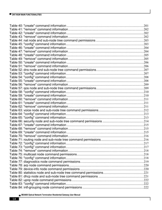 ▀ ONT-RGW MAIN FUNCTIONALITIES
▄ ME4600 Optical Network Termination Residential Gateway User Manual
14
Table 40: "create" command information .................................................................................................201
Table 41: "remove" command information...............................................................................................202
Table 42: "create" command information .................................................................................................202
Table 43: "remove" command information...............................................................................................202
Table 44: nat node and sub-node tree command permissions ............................................................203
Table 45: "config" command information..................................................................................................203
Table 46: "create" command information .................................................................................................204
Table 47: "remove" command information...............................................................................................204
Table 48: "create" command information .................................................................................................205
Table 49: "remove" command information...............................................................................................205
Table 50: "create" command information .................................................................................................206
Table 51: "remove" command information...............................................................................................206
Table 52: dns node and sub-node tree command permissions............................................................207
Table 53: "config" command information..................................................................................................207
Table 54: "config" command information..................................................................................................208
Table 55: "create" command information .................................................................................................208
Table 56: "remove" command information...............................................................................................209
Table 57: qos node and sub-node tree command permissions............................................................209
Table 58: "config" command information..................................................................................................210
Table 59: "create" command information .................................................................................................210
Table 60: "remove" command information...............................................................................................211
Table 61: "create" command information .................................................................................................211
Table 62: "remove" command information...............................................................................................211
Table 63: voice node and sub-node tree command permissions.........................................................212
Table 64: "config" command information..................................................................................................213
Table 65: "config" command information..................................................................................................213
Table 66: security node and sub-node tree command permissions ....................................................214
Table 67: "create" command information .................................................................................................215
Table 68: "remove" command information...............................................................................................215
Table 69: "create" command information .................................................................................................215
Table 70: "remove" command information...............................................................................................216
Table 71: routing node and sub-node tree command permissions......................................................216
Table 72: "config" command information..................................................................................................217
Table 73: "config" command information..................................................................................................217
Table 74: "remove" command information...............................................................................................218
Table 75: multicast node command permissions....................................................................................218
Table 76: "config" command information..................................................................................................218
Table 77: diagnostics node command permissions................................................................................219
Table 78: arp node command permissions..............................................................................................220
Table 79: device-info node command permissions ................................................................................220
Table 80: statistics node and sub-node tree command permissions...................................................221
Table 81: dhcp node and sub-node tree command permissions .........................................................221
Table 82: upnp node command permissions...........................................................................................222
Table 83: "config" command information..................................................................................................222
Table 84: intf-grouping node command permissions .............................................................................222
 