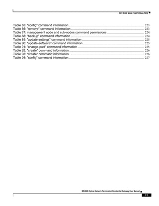 ONT-RGW MAIN FUNCTIONALITIES ▀
ME4600 Optical Network Termination Residential Gateway User Manual ▄
15
Table 85: "config" command information................................................................................................. 223
Table 86: "remove" command information .............................................................................................. 223
Table 87: management node and sub-nodes command permissions................................................ 224
Table 88: "backup" command information............................................................................................... 224
Table 89: "update-settings" command information ................................................................................ 225
Table 90: "update-software" command information............................................................................... 225
Table 91: "change-pwd" command information...................................................................................... 225
Table 92: "create" command information ................................................................................................ 226
Table 93: "create" command information ................................................................................................ 226
Table 94: "config" command information................................................................................................. 227
 