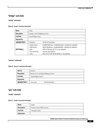 NODES AND COMMANDS ▀
ME4600 Optical Network Termination Residential Gateway User Manual ▄
195
“bridge” sub-node
“create” command
Table 29: "create" command information
Name create
Description Creates a new bridging service
Full Path /wan/bridge/create
Arguments
<MANDATORY> --interface WAN L2 Interface
[OPTIONAL]
--igmp-mcast IGMP Multicast <enable|disable> (disable by default)
--mld-mcast MLD Multicast <enable|disable> (disable by default)
--pbit 802.1P Priority [0-7] (-1 by default)
--service-name Service description
--vlan 802.1Q VLAN ID [0-4094] (-1 by default)
“remove” command
Table 30: "remove" command information
remove remove
Description Removes an existing bridging service
Full Path /wan/bridge/remove
Arguments
<MANDATORY> --if-to-rmv WAN Interface
“gre” sub-node
“create” command
Table 31: "create" command information
Name create
Description Creates a new GRE service
Full Path /wan/gre/create
Arguments
 