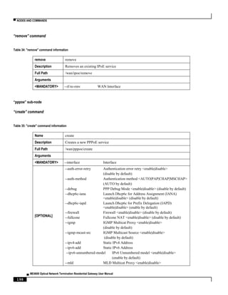 ▀ NODES AND COMMANDS
▄ ME4600 Optical Network Termination Residential Gateway User Manual
198
“remove” command
Table 34: "remove" command information
remove remove
Description Removes an existing IPoE service
Full Path /wan/ipoe/remove
Arguments
<MANDATORY> --if-to-rmv WAN Interface
“pppoe” sub-node
“create” command
Table 35: "create" command information
Name create
Description Creates a new PPPoE service
Full Path /wan/pppoe/create
Arguments
<MANDATORY> --interface Interface
[OPTIONAL]
--auth-error-retry Authentication error retry <enable|disable>
(disable by default)
--auth-method Authentication method <AUTO|PAP|CHAP|MSCHAP>
(AUTO by default)
--debug PPP Debug Mode <enable|disable> (disable by default)
--dhcp6c-iana Launch Dhcp6c for Address Assignment (IANA)
<enable|disable> (disable by default)
--dhcp6c-iapd Launch Dhcp6c for Prefix Delegation (IAPD)
<enable|disable> (enable by default)
--firewall Firewall <enable|disable> (disable by default)
--fullcone Fullcone NAT <enable|disable> (disable by default)
--igmp IGMP Multicat Proxy <enable|disable>
(disable by default)
--igmp-mcast-src IGMP Multicast Source <enable|disable>
(disable by default)
--ipv4-add Static IPv4 Address
--ipv6-add Static IPv6 Address
--ipv6-unnumbered-model IPv6 Unnumbered model <enable|disable>
(enable by default)
--mld MLD Multicat Proxy <enable|disable>
 