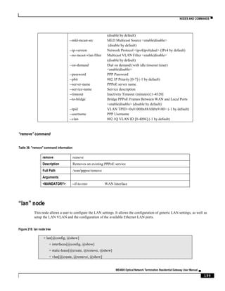 NODES AND COMMANDS ▀
ME4600 Optical Network Termination Residential Gateway User Manual ▄
199
(disable by default)
--mld-mcast-src MLD Multicast Source <enable|disable>
(disable by default)
--ip-version Network Protocol <ipv4|ipv6|dual> (IPv4 by default)
--no-mcast-vlan-filter Multicast VLAN Filter <enable|disable>
(disable by default)
--on-demand Dial on demand (with idle timeout timer)
<enable|disable>
--password PPP Password
--pbit 802.1P Priority [0-7] (-1 by default)
--server-name PPPoE server name
--service-name Service description
--timeout Inactivity Timeout (minutes) [1-4320]
--to-bridge Bridge PPPoE Frames Between WAN and Local Ports
<enable|disable> (disable by default)
--tpid VLAN TPID <0x8100|0x88A8|0x9100> (-1 by default)
--username PPP Username
--vlan 802.1Q VLAN ID [0-4094] (-1 by default)
“remove” command
Table 36: "remove" command information
remove remove
Description Removes an existing PPPoE service
Full Path /wan/pppoe/remove
Arguments
<MANDATORY> --if-to-rmv WAN Interface
“lan” node
This node allows a user to configure the LAN settings. It allows the configuration of generic LAN settings, as well as
setup the LAN VLAN and the configuration of the available Ethernet LAN ports.
Figure 218: lan node tree
+ lan[@config, @show]
+ interfaces[@config, @show]
+ static-lease[@create, @remove, @show]
+ vlan[@create, @remove, @show]
 