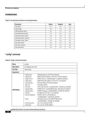 ▀ NODES AND COMMANDS
▄ ME4600 Optical Network Termination Residential Gateway User Manual
200
PERMISSIONS
Table 37: lan node and sub-node tree command permissions
Command Admin Support User
/lan/show Yes Yes Yes
/lan/config Yes Yes Yes
/lan/interfaces/show Yes Yes No
/lan/interfaces/config Yes Yes No
/lan/static-lease/create Yes Yes No
/lan/static-lease /remove Yes Yes No
/lan/static-lease /show Yes Yes No
/lan/vlan/create Yes Yes No
/lan/vlan /remove Yes Yes No
/lan/vlan/show Yes Yes No
“config” command
Table 38: "config" command information
Name config
Description Configures the LAN
Full Path /lan/config
Arguments
[OPTIONAL]
--default-gw Default gateway (0.0.0.0 by default)
--dhcp-end DHCP End IP address (192.168.1.254 by default)
--dhcp-server DHCP Server <enable|disable> (enable by default)
--dhcp-start DHCP Start IP address (192.168.1.2 by default)
--dns-primary Primary DNS (0.0.0.0 by default)
--dns-sec Secondary DNS
--firewall LAN side firewall <enable|disable> (disable by default)
--igmp-mode IGMP mode <standard|blocking> (blocking by default)
--igmp-snoop IGMP Snooping <enable|disable> (enable by default)
--ip-add IP address (192.168.1.1 by default)
--lan-to-lanMcast IGMP LAN to LAN Multicast
<enable|disable> (disable by default)
--lan2 Secondary Server (for DHCP Option 60)
<enable|disable> (disable by default)
--lan2-dns-prim Sec. server primary DNS
--lan2-end Sec. server end IP address
 
