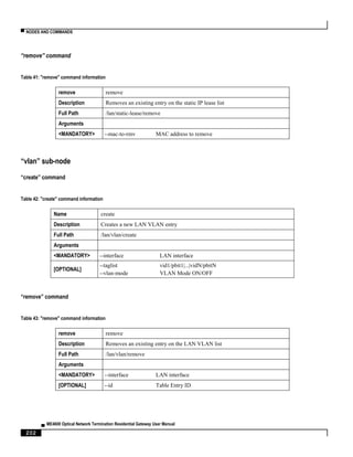 ▀ NODES AND COMMANDS
▄ ME4600 Optical Network Termination Residential Gateway User Manual
202
“remove” command
Table 41: "remove" command information
remove remove
Description Removes an existing entry on the static IP lease list
Full Path /lan/static-lease/remove
Arguments
<MANDATORY> --mac-to-rmv MAC address to remove
“vlan” sub-node
“create” command
Table 42: "create" command information
Name create
Description Creates a new LAN VLAN entry
Full Path /lan/vlan/create
Arguments
<MANDATORY> --interface LAN interface
[OPTIONAL]
--taglist vid1/pbit1|...|vidN/pbitN
--vlan-mode VLAN Mode ON/OFF
“remove” command
Table 43: "remove" command information
remove remove
Description Removes an existing entry on the LAN VLAN list
Full Path /lan/vlan/remove
Arguments
<MANDATORY> --interface LAN interface
[OPTIONAL] --id Table Entry ID
 