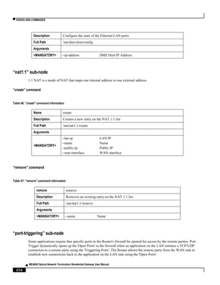 ▀ NODES AND COMMANDS
▄ ME4600 Optical Network Termination Residential Gateway User Manual
204
Description Configure the state of the Ethernet LAN ports
Full Path /nat/dmz-host/config
Arguments
<MANDATORY> --ip-address DMZ Host IP Address
“nat1:1” sub-node
1:1 NAT is a mode of NAT that maps one internal address to one external address.
“create” command
Table 46: "create" command information
Name create
Description Creates a new entry on the NAT 1:1 list
Full Path /nat/nat1:1/create
Arguments
<MANDATORY>
--lan-ip LAN IP
--name Name
--public-ip Public IP
--wan-interface WAN interface
“remove” command
Table 47: "remove" command information
remove remove
Description Removes an existing entry on the NAT 1:1 list
Full Path /nat/nat1:1/remove
Arguments
<MANDATORY> --name Name
“port-triggering” sub-node
Some applications require that specific ports in the Router's firewall be opened for access by the remote parties. Port
Trigger dynamically opens up the 'Open Ports' in the firewall when an application on the LAN initiates a TCP/UDP
connection to a remote party using the 'Triggering Ports'. The Router allows the remote party from the WAN side to
establish new connections back to the application on the LAN side using the 'Open Ports'.
 