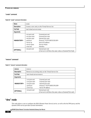 ▀ NODES AND COMMANDS
▄ ME4600 Optical Network Termination Residential Gateway User Manual
206
“create” command
Table 50: "create" command information
Name create
Description Creates a new entry on the Virtual Servers list
Full Path /nat/virtual-servers/create
Arguments
<MANDATORY>
--ext-port-end External port end
--ext-port-start External port start
--int-port-start Internal port start
--protocol Protocol <TCP/UDP|TCP|UDP>
--server-ip Server IP address
--server-name Service Name
--wan-intf Interface
[OPTIONAL]
--int-port-end Internal port end
(if not set it will have the same value as External Port End)
“remove” command
Table 51: "remove" command information
remove remove
Description Removes an existing entry on the Virtual Servers list
Full Path /nat/virtual-servers/remove
Arguments
<MANDATORY>
--ext-port-end External port end
--ext-port-start External port start
--int-port-start Internal port start
--protocol Protocol <TCP/UDP|TCP|UDP>
--server-ip Server IP address
[OPTIONAL]
--int-port-end Internal port end
(if not set it will have the same value as External Port end)
“dns” node
This node allows a user to configure the DNS (Domain Name Server) server, as well as the the DNS proxy and the
dynamic DNS service provider account information.
 